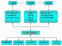 請(qǐng)問(wèn)：有簡(jiǎn)單并且永久免費(fèi)的庫(kù)存管理軟件嗎？要好用的！
