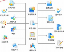 哪里有免費(fèi)的庫(kù)存管理軟件呢？