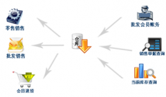 誰能給我介紹個(gè)免費(fèi)庫存管理軟件？