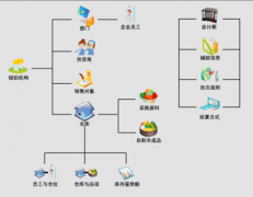 求：一單機的免費庫存管理軟件，穩(wěn)定點的，謝謝！