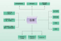 庫(kù)存管理軟件免費(fèi)版好用么？
