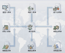 免費(fèi)庫(kù)存管理軟件(汽車(chē)配件)哪里有？