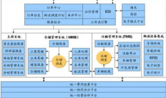 網(wǎng)上有免費(fèi)的醫(yī)藥庫(kù)存管理的軟件嗎？
