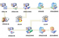 庫存管理軟件那些好用？有沒有免費(fèi)的？