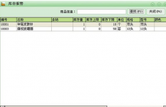 誰有免費的庫存管理軟件？