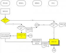 哪里有免費下載商品銷售庫存管理軟件？