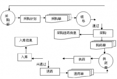 庫存管理軟件什么好用,免費的？