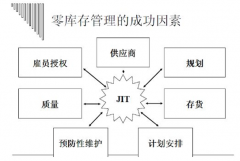 有沒有免費(fèi)的個(gè)人庫存管理軟件？