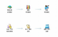 有沒免費的庫存管理軟件，關于物料數(shù)量入出的？