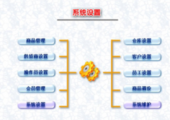 求一個(gè)真正免費(fèi)的單機(jī)文胸庫存管理軟件！