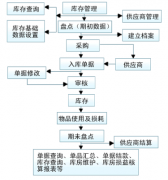 求庫(kù)存管理軟件,免費(fèi)實(shí)用簡(jiǎn)潔方便的？
