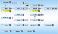 有沒(méi)有免費(fèi)的好用的庫(kù)存管理軟件？要支持導(dǎo)入的！