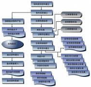 求一款免費(fèi)單機(jī)賣(mài)鞋的庫(kù)存管理軟件！