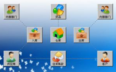 我想要個(gè)庫存管理軟件，免費(fèi)最好？