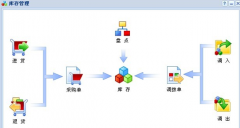 哪里有免費的庫存管理軟件實用，并支持局域網(wǎng)？