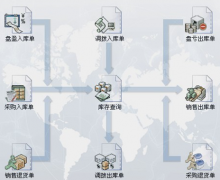 急需一簡(jiǎn)單、免費(fèi)庫存軟件！