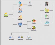 尋找一款免費庫存軟件？