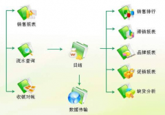 有沒有什么免費的庫存商品的軟件？