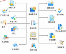 求一個免費的鞋子庫存軟件，最好是簡單點的?