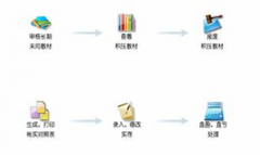 庫(kù)存軟件，要免費(fèi)的，有批號(hào)的，請(qǐng)問(wèn)哪里有？