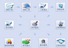 誰(shuí)有免費(fèi)的餐飲庫(kù)存軟件，能發(fā)給我嗎？