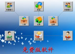 免費(fèi)版?zhèn)}庫管理軟件下載？
