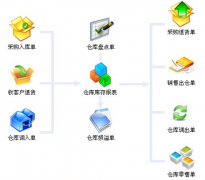 倉(cāng)庫(kù)管理軟件免費(fèi)版用什么好，大家給點(diǎn)建議！