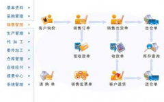 求一個(gè)好用的、免費(fèi)的倉(cāng)庫(kù)管理軟件！