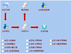 美容院用什么管理系統(tǒng) ？