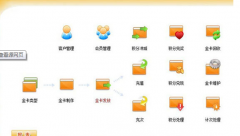 美容院管理軟件誰(shuí)給推薦 ？