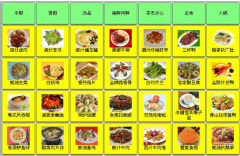 哪個(gè)餐廳管理軟件最好用？