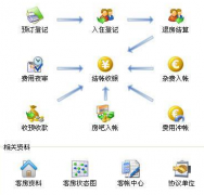 什么酒店管理系統(tǒng)最好用？