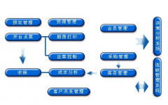 酒店管理系統(tǒng)軟件哪個比較好呢？？