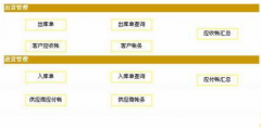 目前有哪些酒店管理系統(tǒng)最好？
