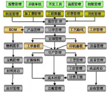 請問印刷軟件公司有哪些軟件？