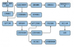 急求印刷管理軟件，要求價位3000元左右！