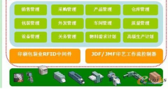 印刷報(bào)價(jià)軟件和印刷管理軟件有什么區(qū)別？