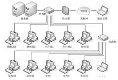 印刷管理軟件推薦免費的最好！