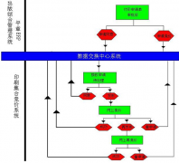 什么是傳統(tǒng)印刷管理軟件？