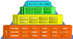 提供免費試用版的印刷erp管理軟件有哪些？