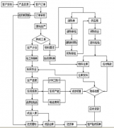 印刷ERP軟件價格？