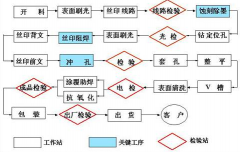 印刷erp軟件哪個(gè)便宜？哪個(gè)好？