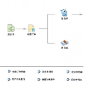 印刷廠都用什么樣的印刷ERP軟件??？