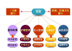 養(yǎng)老院管理軟件哪家好？
