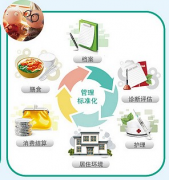 求好的養(yǎng)老院管理軟件，使用過的最好了