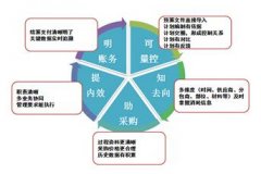 想找款工程材料管理軟件，網(wǎng)友們知道的推薦一個(gè)？