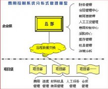 哪個(gè)公司建筑材料管理軟件比較好用？