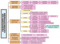 有沒(méi)有比較好的公路工程材料管理方面軟件?
