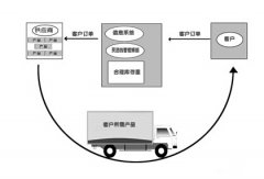 有免費的物流管理系統(tǒng)嗎？