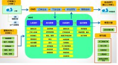 物流管理軟件對物流企業(yè)的管理有什么好處？